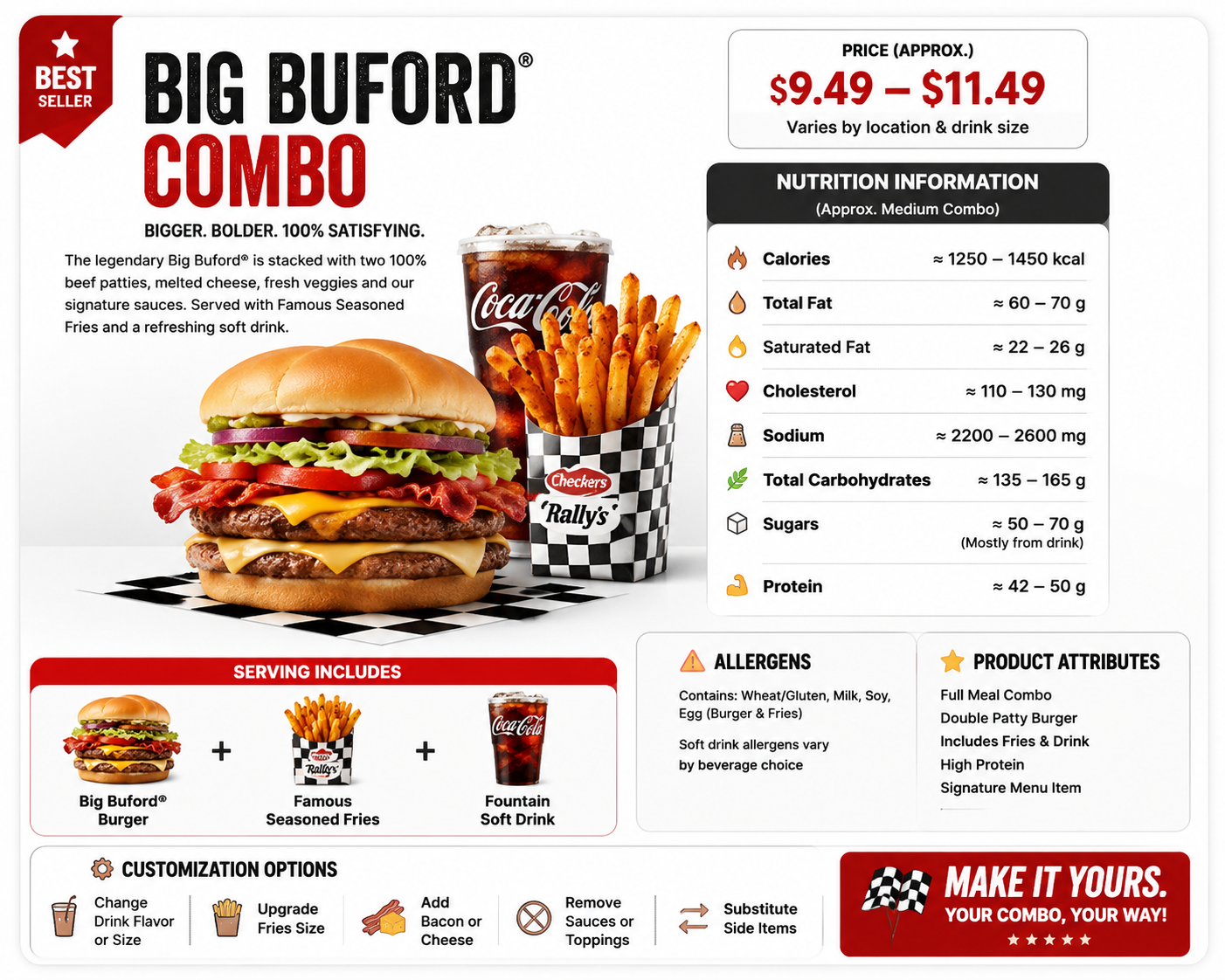 Checkers Combo Meals Menu